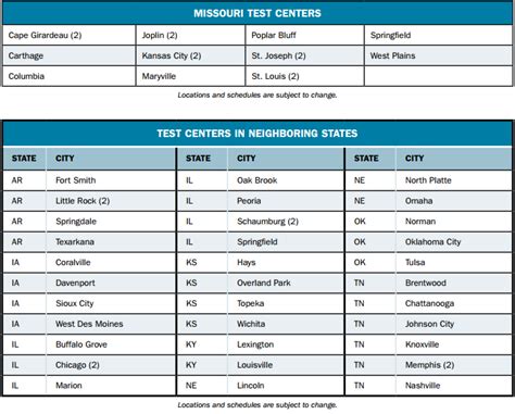 how hard is the license test|insurance licensing test difficulty.